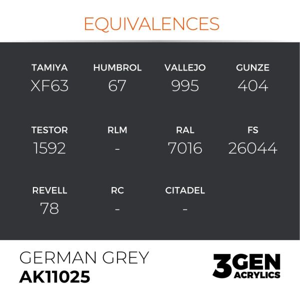 AK 11025 17 ml. German Grey, 3GEN Akrilik Model Boyası