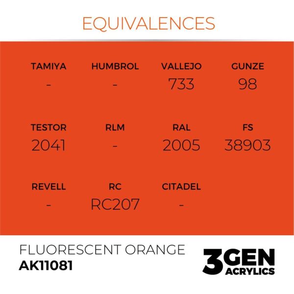 AK 11081 17 ml. Fluorescent Orange, 3GEN Akrilik Model Boyası