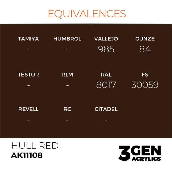 AK 11108 17 ml. Hull Red, 3GEN Akrilik Model Boyası