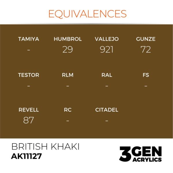 AK 11127 17 ml. British Khaki, 3GEN Akrilik Model Boyası