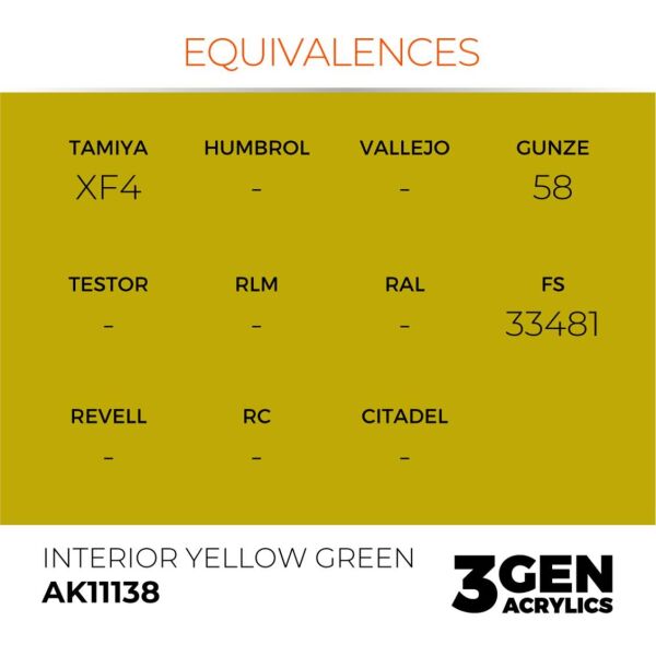 AK 11138 17 ml. Interior Yellow Green, 3GEN Akrilik Model Boyası