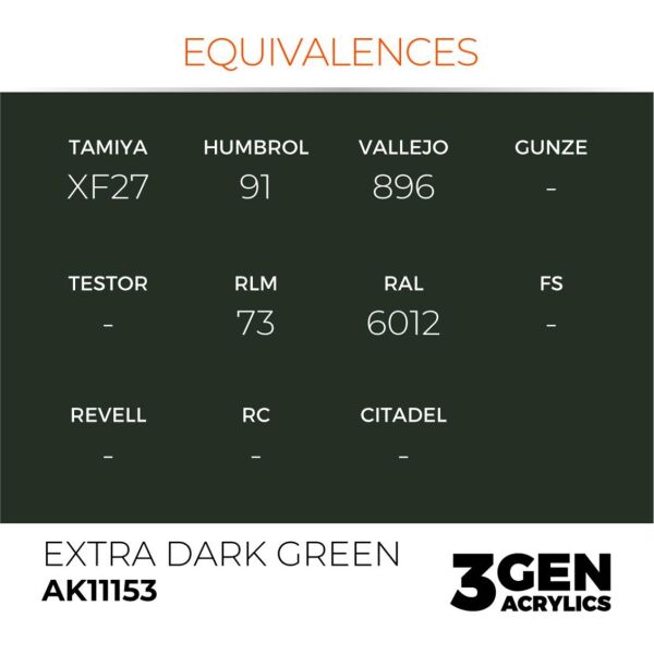 AK 11153 17 ml. Extra Dark Green, 3GEN Akrilik Model Boyası