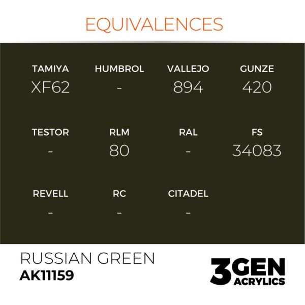 AK 11159 17 ml. Russian Green, 3GEN Akrilik Model Boyası