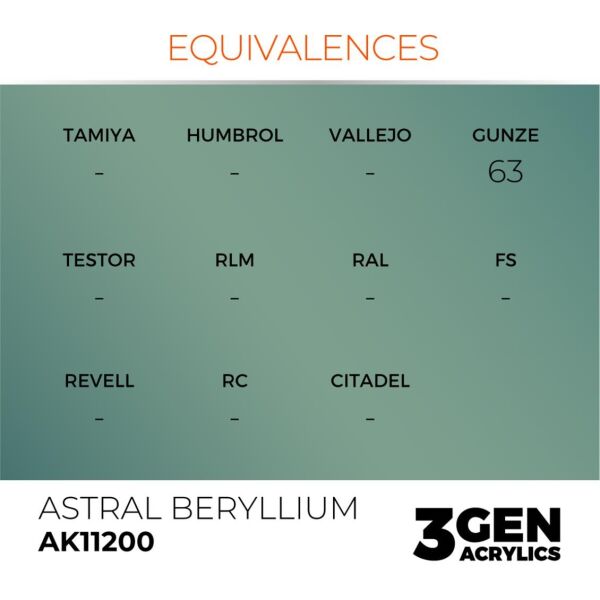 AK 11200 17 ml. Astral Beryllium, 3GEN Akrilik Model Boyası