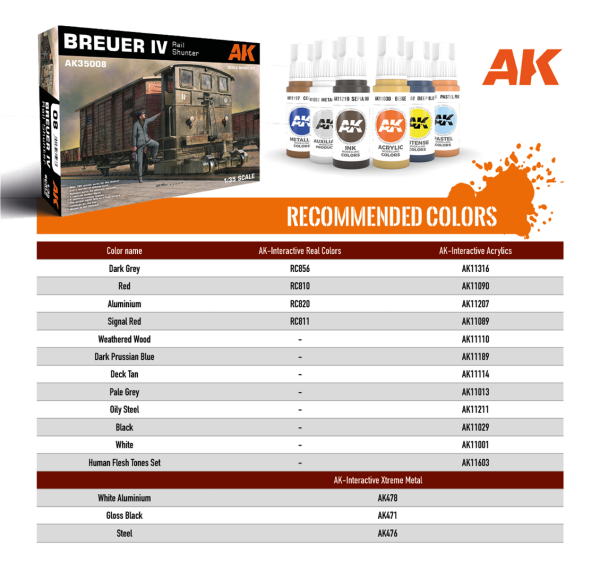 AK 35008 1/35 Ölçek, Breuer IV Ray Parantı, Plastik Model Kiti