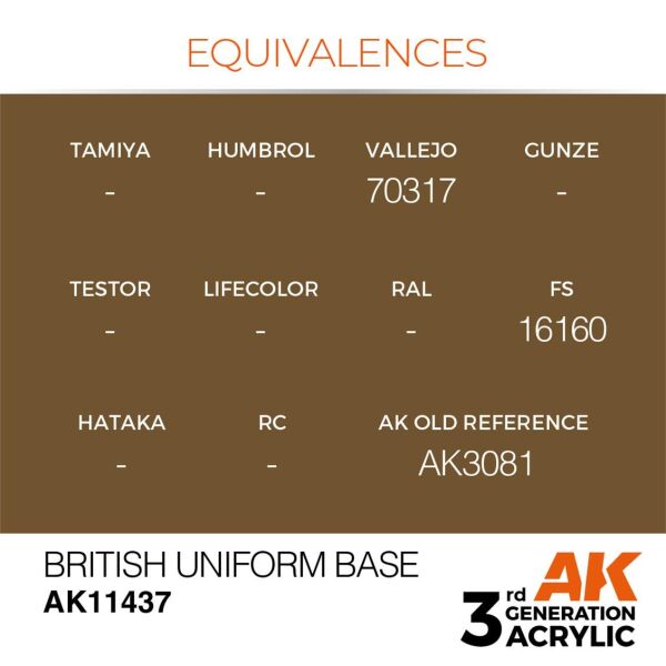 AK 11437 17 ml. British Uniform Base, Figür Serisi 3GEN Akrilik Model Boyası