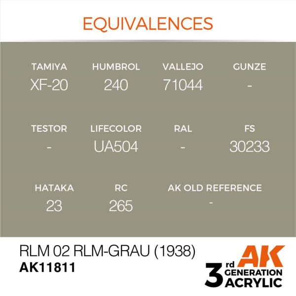 AK 11811 17 ml. RLM 02 RLM-Grau (1938), Aircraft Serisi 3GEN Akrilik Model Boyası
