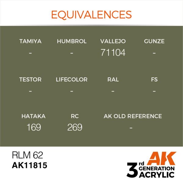 AK 11815 17 ml. RLM 62, Aircraft Serisi 3GEN Akrilik Model Boyası