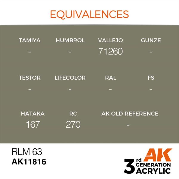 AK 11816 17 ml. RLM 63, Aircraft Serisi 3GEN Akrilik Model Boyası