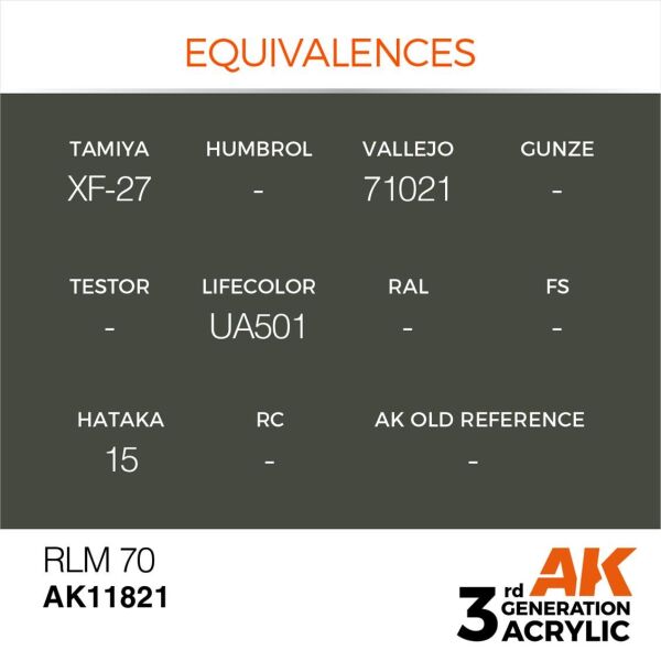 AK 11821 17 ml. RLM 70, Aircraft Serisi 3GEN Akrilik Model Boyası