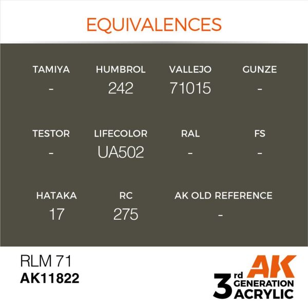 AK 11822 17 ml. RLM 71, Aircraft Serisi 3GEN Akrilik Model Boyası