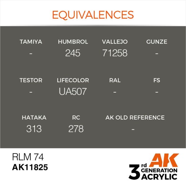 AK 11825 17 ml. RLM 74, Aircraft Serisi 3GEN Akrilik Model Boyası