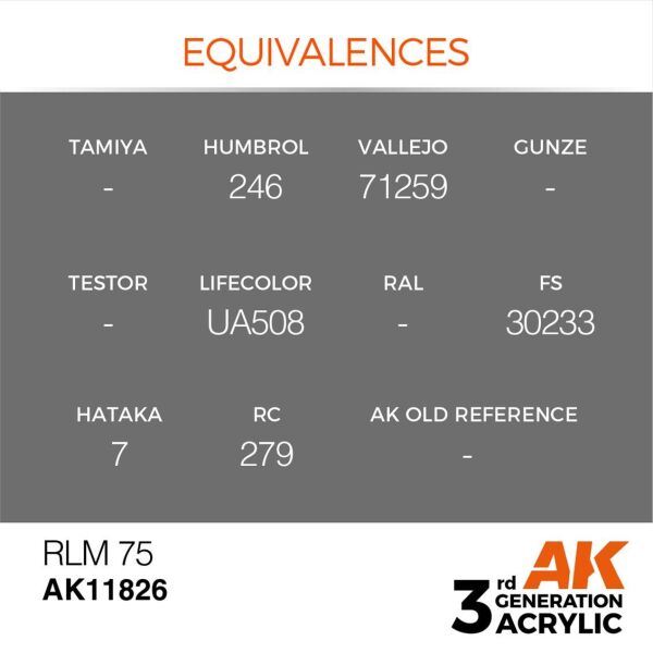 AK 11826 17 ml. RLM 75, Aircraft Serisi 3GEN Akrilik Model Boyası