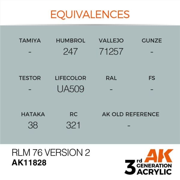 AK 11828 17 ml. RLM 76 Version 2, Aircraft Serisi 3GEN Akrilik Model Boyası