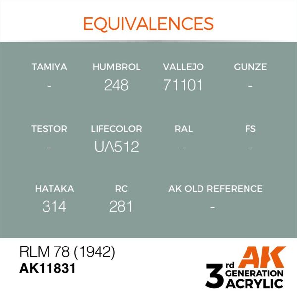 AK 11831 17 ml. RLM 78 (1942), Aircraft Serisi 3GEN Akrilik Model Boyası