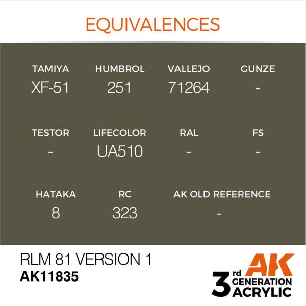 AK 11835 17 ml. RLM 81 Version 1, Aircraft Serisi 3GEN Akrilik Model Boyası