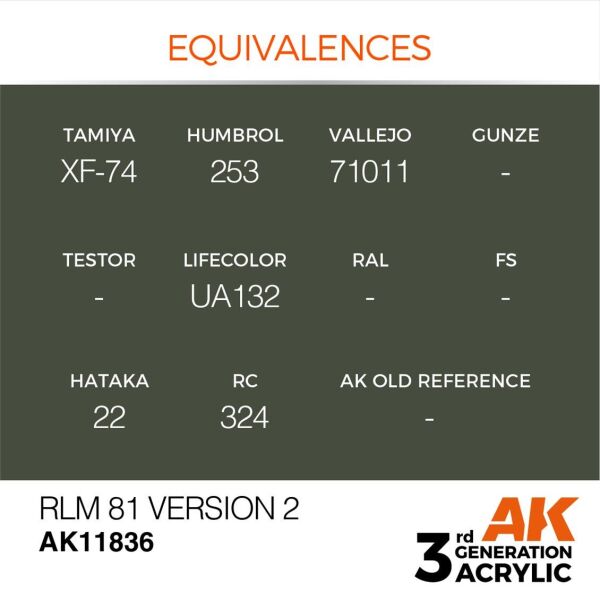 AK 11836 17 ml. RLM 81 Version 2, Aircraft Serisi 3GEN Akrilik Model Boyası