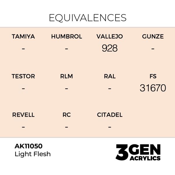AK 11050 17 ml. Light Flesh, 3GEN Akrilik Model Boyası