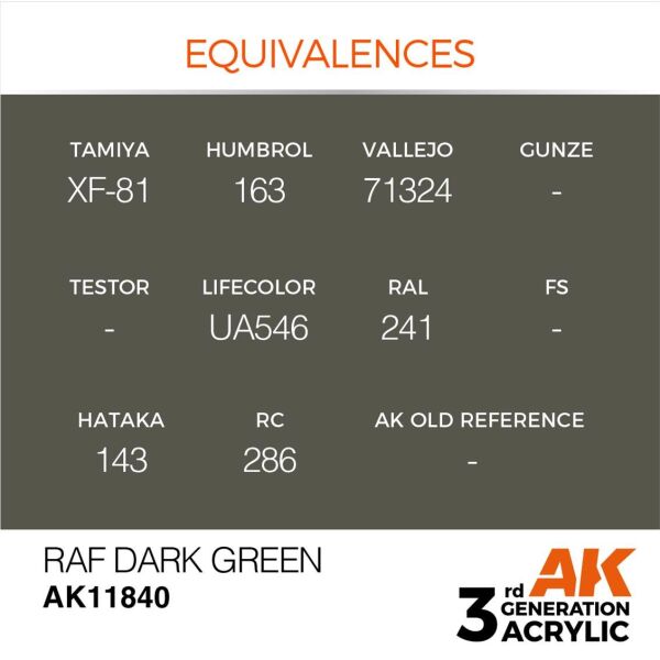 AK 11840 17 ml. RAF Dark Green, Aircraft Serisi 3GEN Akrilik Model Boyası