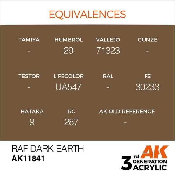 AK 11841 17 ml. RAF Dark Earth, Aircraft Serisi 3GEN Akrilik Model Boyası