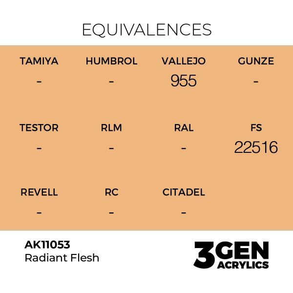 AK 11053 17 ml. Radiant Flesh, 3GEN Akrilik Model Boyası