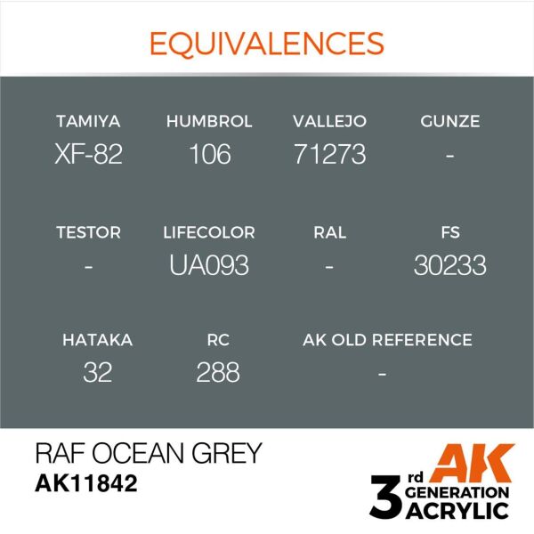 AK 11842 17 ml. RAF Ocean Grey, Aircraft Serisi 3GEN Akrilik Model Boyası