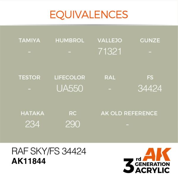 AK 11844 17 ml. RAF Sky / FS 34424, Aircraft Serisi 3GEN Akrilik Model Boyası