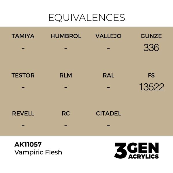 AK 11057 17 ml. Vampiric Flesh, 3GEN Akrilik Model Boyası