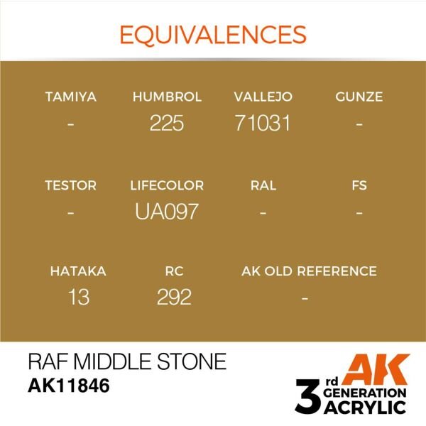 AK 11846 17 ml. RAF Middle Stone, Aircraft Serisi 3GEN Akrilik Model Boyası
