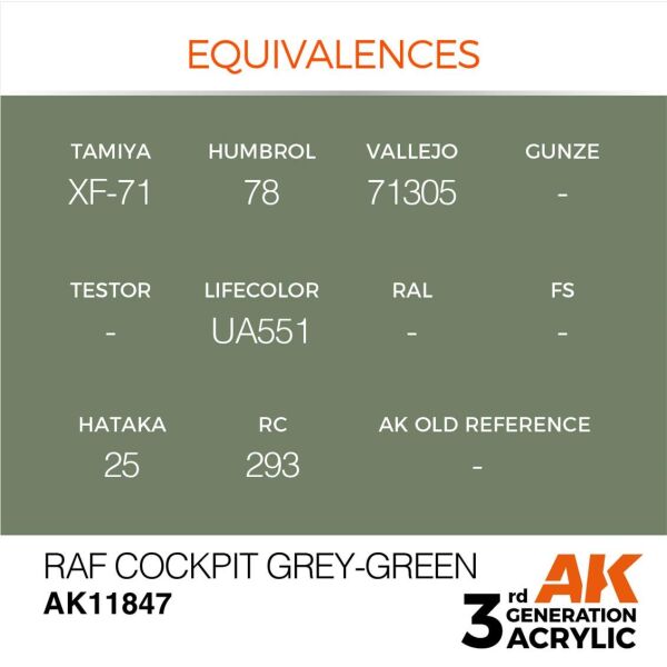 AK 11847 17 ml. RAF Cockpit Grey-Green, Aircraft Serisi 3GEN Akrilik Model Boyası