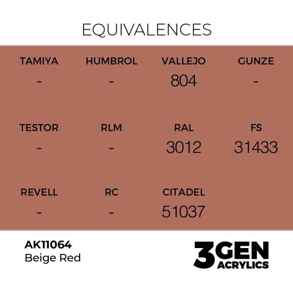 AK 11064 17 ml. Beige Red, 3GEN Akrilik Model Boyası