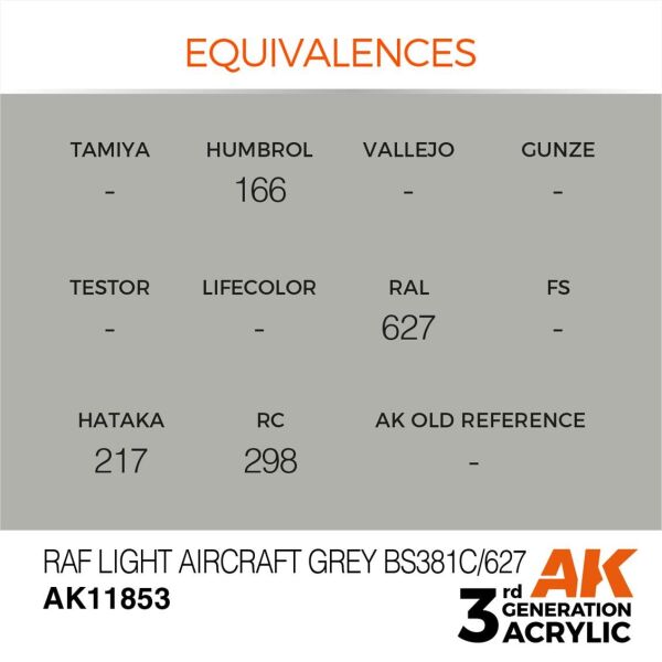 AK 11853 17 ml. RAF Light Aircraft Grey BS381C/627, Aircraft Serisi 3GEN Akrilik Model Boyası