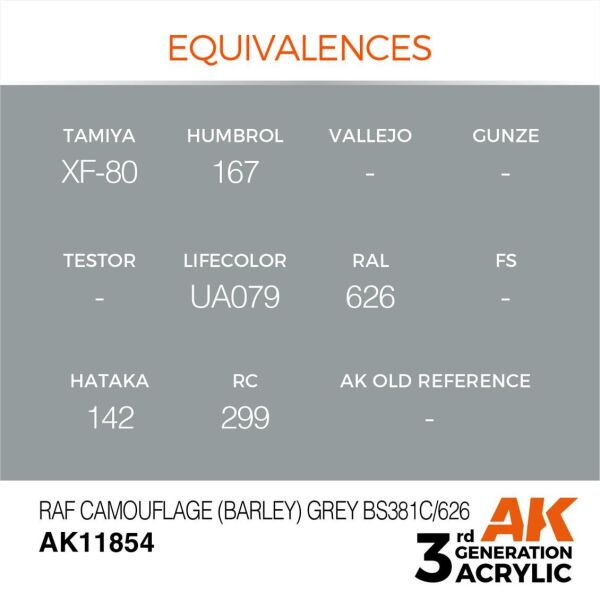 AK 11854 17 ml. RAF Camouflage (Barley) Grey BS381C/626, Aircraft Serisi 3GEN Akrilik Model Boyası
