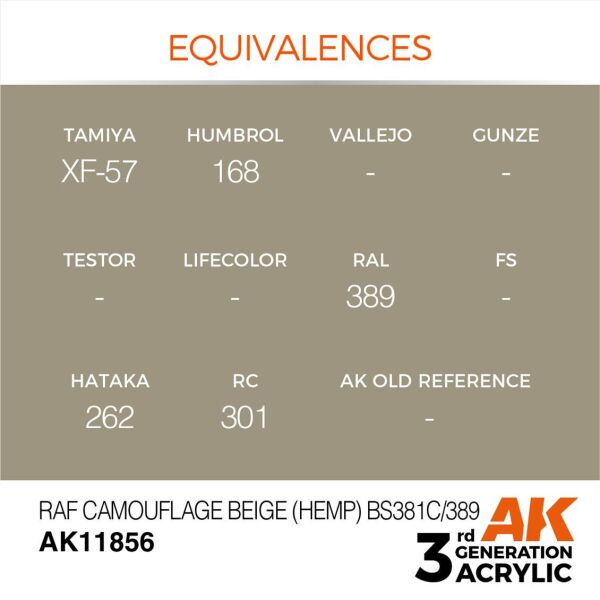 AK 11856 17 ml. RAF Camouflage Beige (Hemp) BS381C/389, Aircraft Serisi 3GEN Akrilik Model Boyası