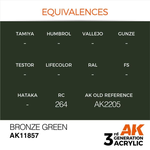 AK 11857 17 ml. Bronze Green, Aircraft Serisi 3GEN Akrilik Model Boyası