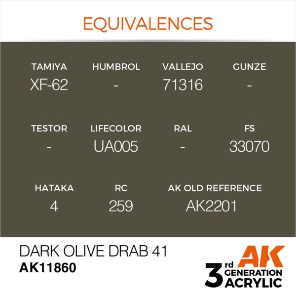 AK 11860 17 ml. Dark Olive Drab 41, Aircraft Serisi 3GEN Akrilik Model Boyası