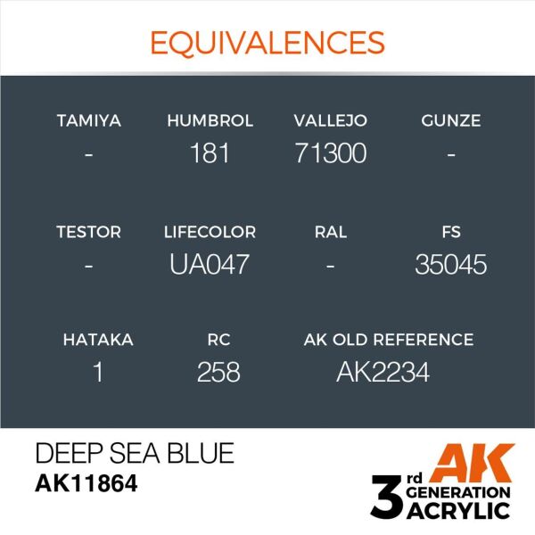 AK 11864 17 ml. Deep Sea Blue, Aircraft Serisi 3GEN Akrilik Model Boyası