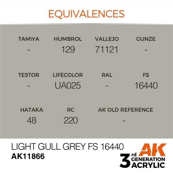 AK 11866 17 ml. Light Gull Grey FS 16440, Aircraft Serisi 3GEN Akrilik Model Boyası
