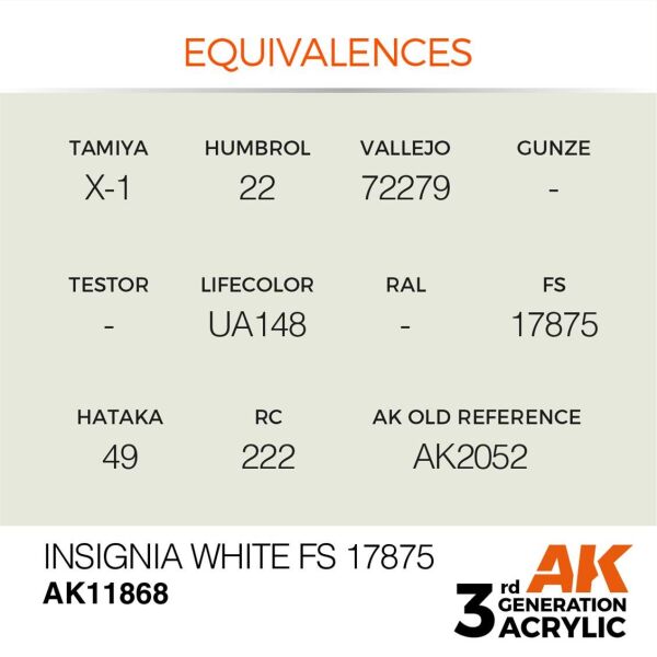 AK 11868 17 ml. Insignia White FS 17875, Aircraft Serisi 3GEN Akrilik Model Boyası