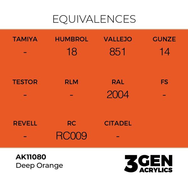 AK 11080 17 ml. Deep Orange, 3GEN Akrilik Model Boyası