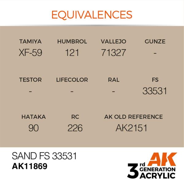 AK 11869 17 ml. Sand FS 33531, Aircraft Serisi 3GEN Akrilik Model Boyası