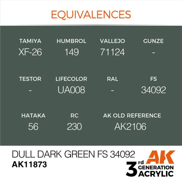 AK 11873 17 ml. Dull Dark Green FS 34092, Aircraft Serisi 3GEN Akrilik Model Boyası