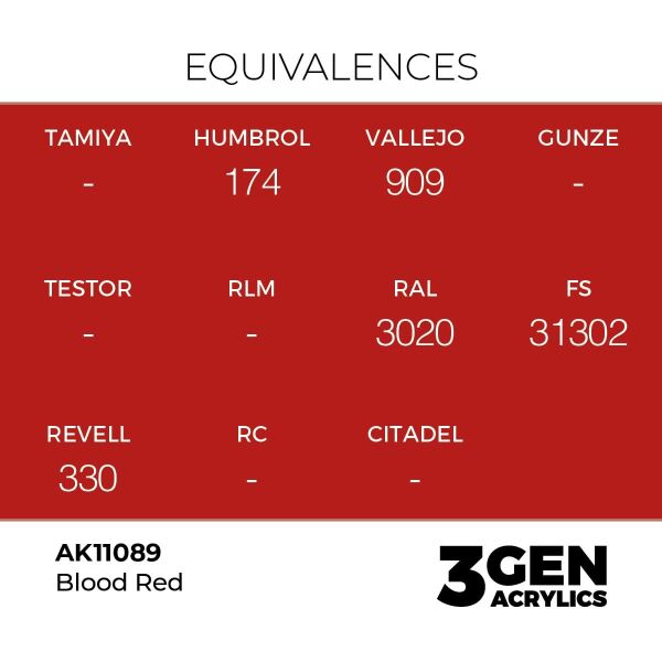 AK 11089 17 ml. Blood Red, 3GEN Akrilik Model Boyası