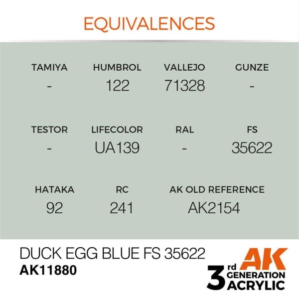 AK 11880 17 ml. Duck Egg Blue FS 35622, Aircraft Serisi 3GEN Akrilik Model Boyası