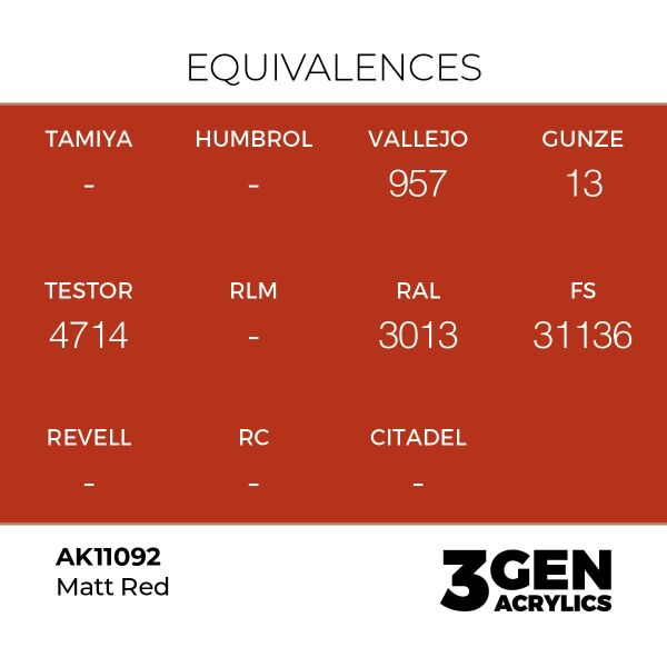 AK 11092 17 ml. Matt Red, 3GEN Akrilik Model Boyası