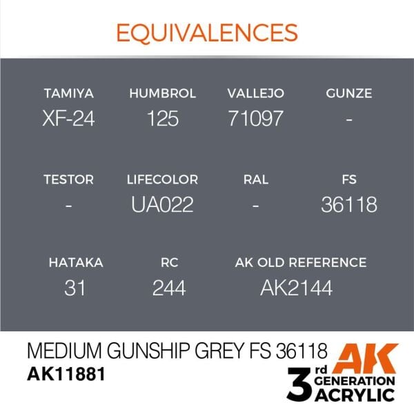 AK 11881 17 ml. Medium Gunship Grey FS 36118, Aircraft Serisi 3GEN Akrilik Model Boyası