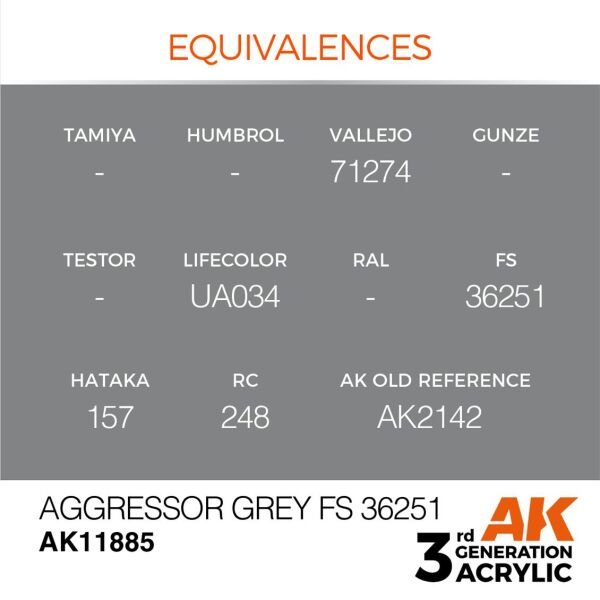 AK 11885 17 ml. Aggressor Grey FS 36251, Aircraft Serisi 3GEN Akrilik Model Boyası