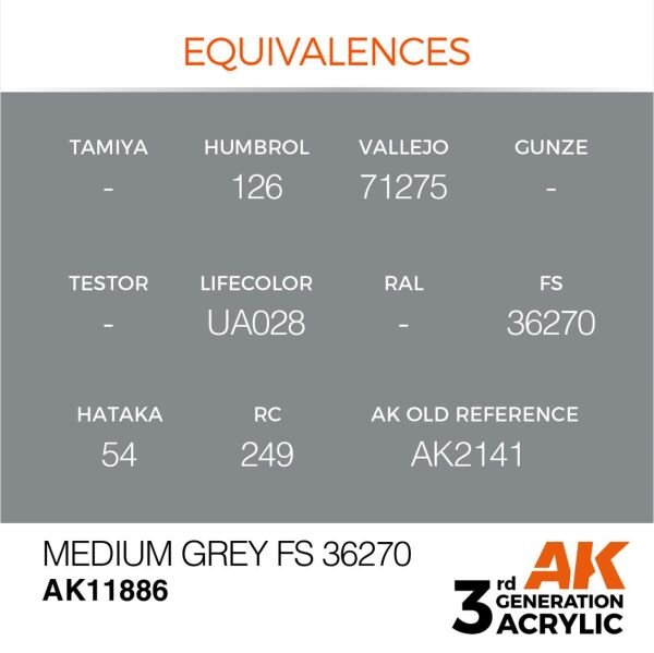 AK 11886 17 ml. Medium Grey FS 36270, Aircraft Serisi 3GEN Akrilik Model Boyası