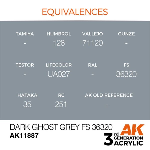 AK 11887 17 ml. Dark Ghost Grey FS 36320, Aircraft Serisi 3GEN Akrilik Model Boyası