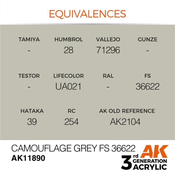 AK 11890 17 ml. Camouflage Grey FS 36622, Aircraft Serisi 3GEN Akrilik Model Boyası